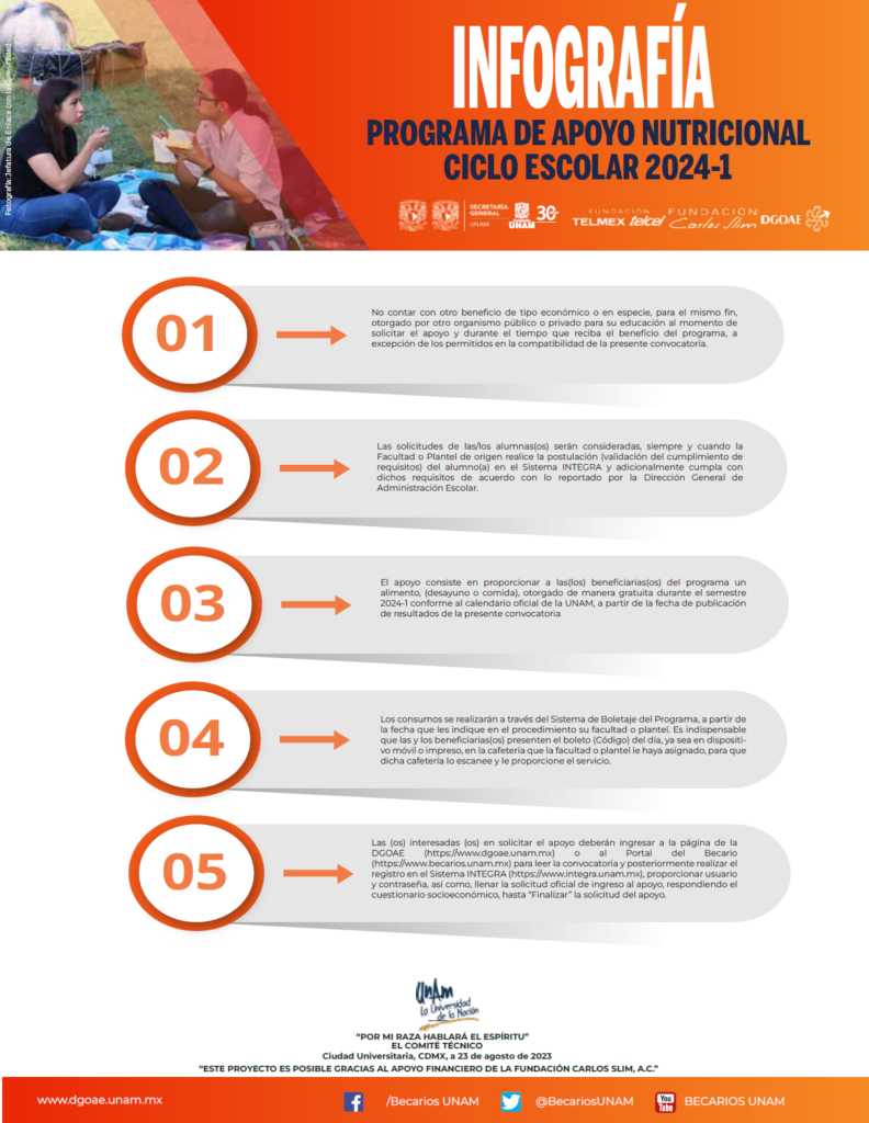 Programa de Apoyo Nutricional Ciclo escolar 20241, 2ª Convocatoria